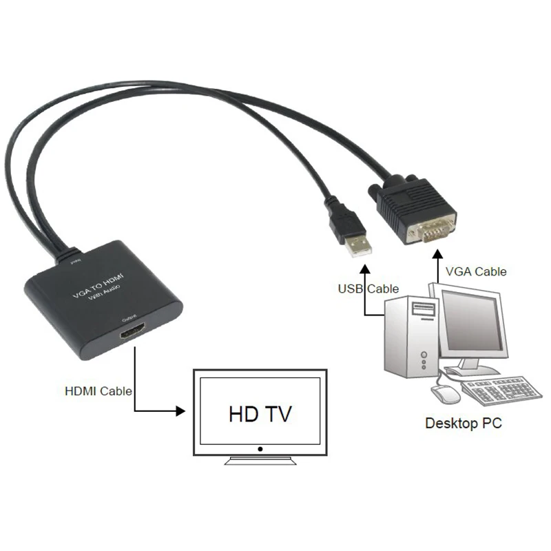 Конвертер VGA+ аудио в HDMI