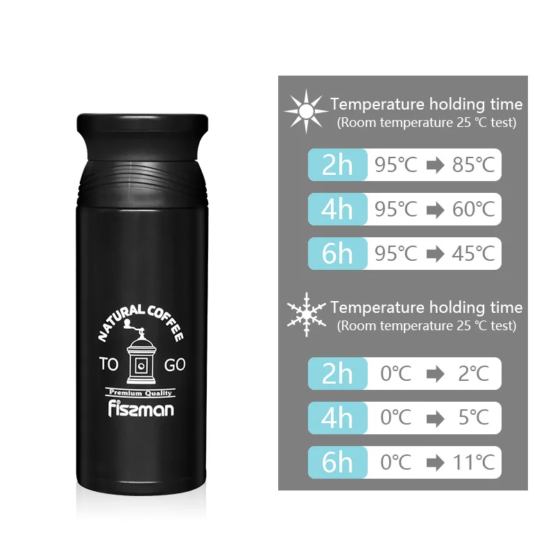 FISSMAN 500 мл Вакуумная бутылка с двойными стенками из нержавеющей стали, термос, портативная кофейная бутылка