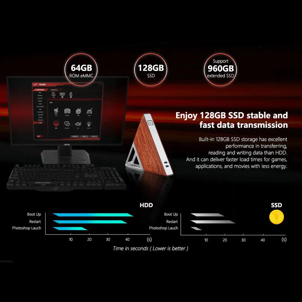 Острый угол AA-B4 Мини компьютер хост DDR3 8 ГБ ОЗУ 1600 МГц 64 Гб EMMC+ 128 Гб SSD портативный ПК Поддержка 2,4G и 5G WiFi 1000M порт RJ45