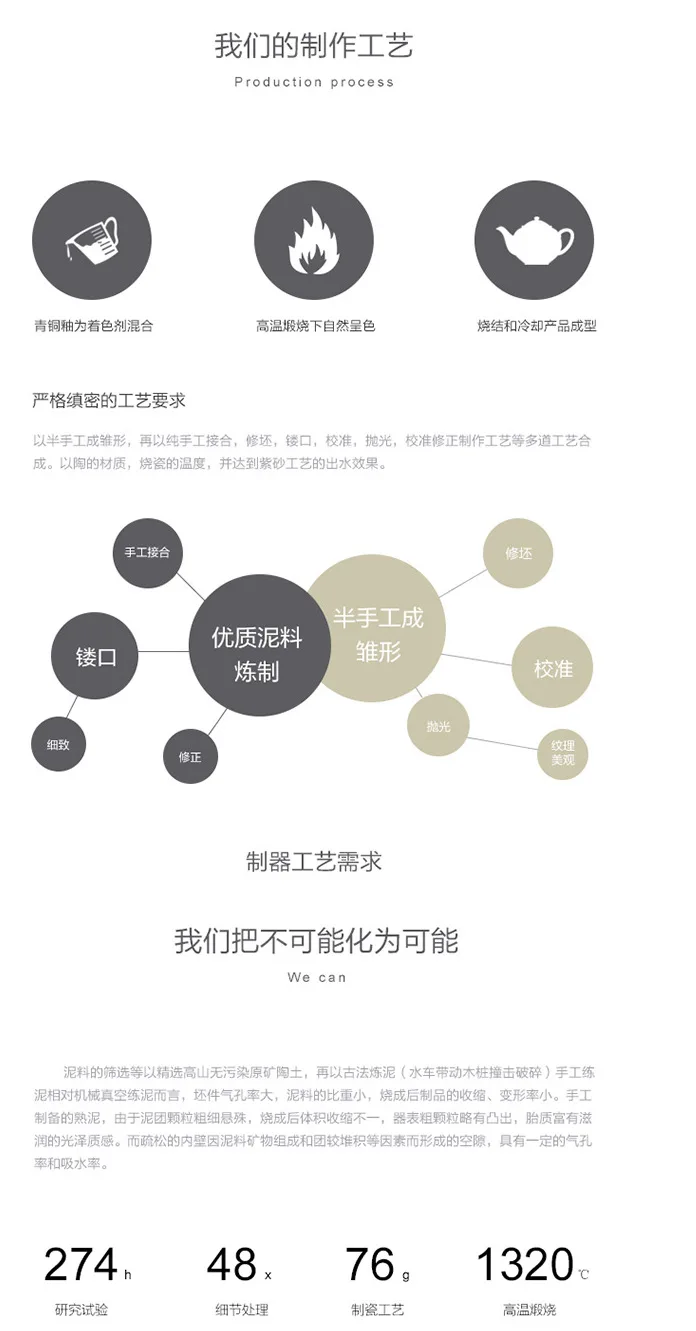 栖凤居版我们的制作工艺