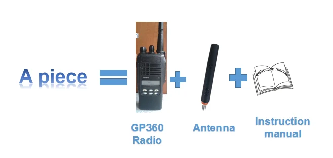 Восстановленное GP360 VHF UHF Betriebsfunk аналоговое радио 136-174 МГц 403-470 МГц рация с 16 каналами и функцией шепота