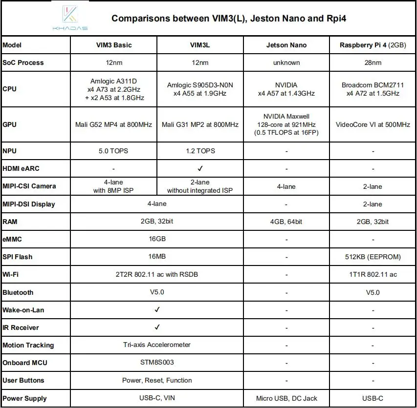 COMPARISONS