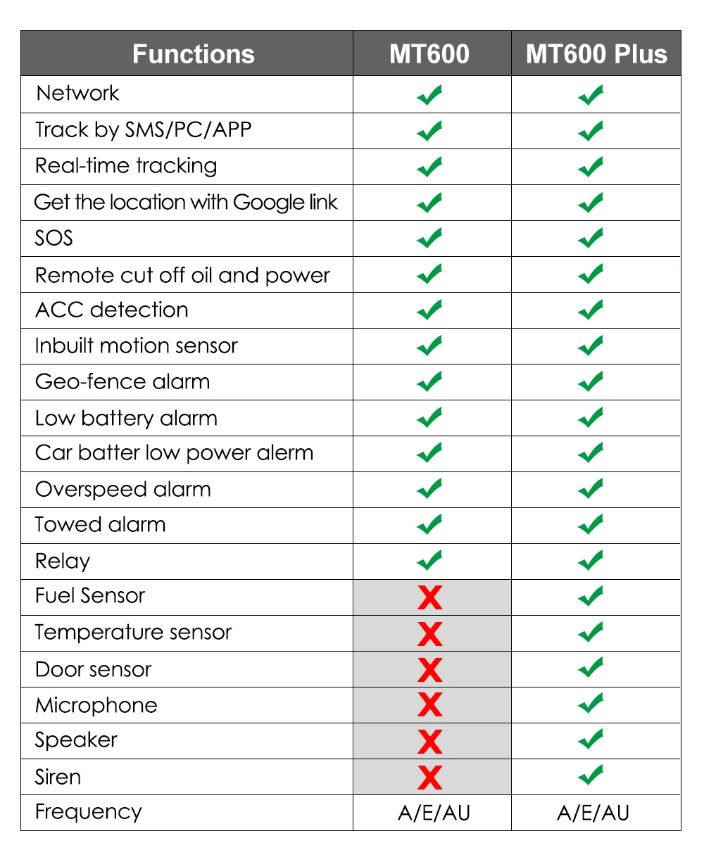MT600和MT600 PLUS的参数对比表