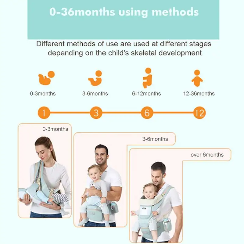 Детские дышащие слинги для младенцев, удобные слинги для младенцев 0-30 месяцев