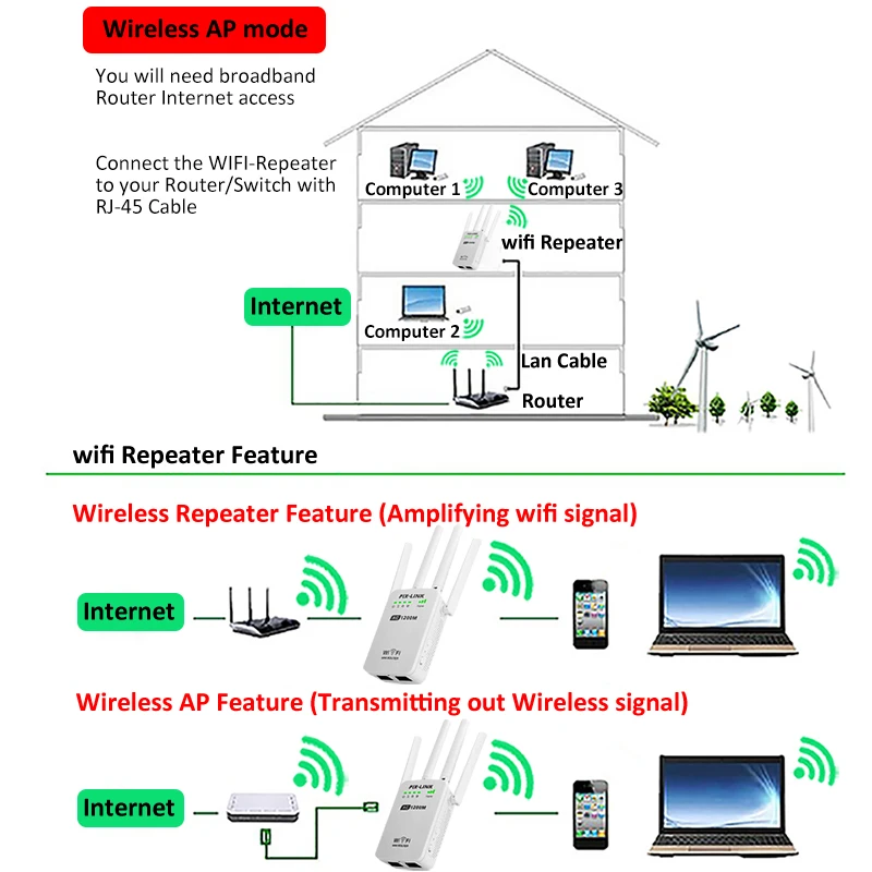 Беспроводной wi fi 802.11n 1200 Мбит/с 2 4g маршрутизатор брандмауэра повторитель сигнала