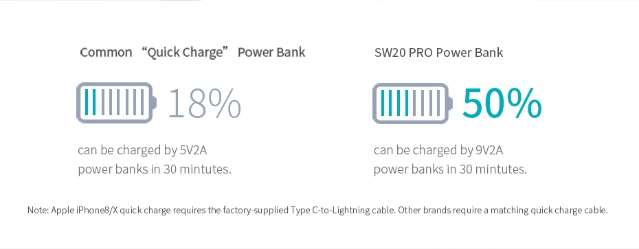 H28809cea02bd41ba9fff84e8e9683b3fT Romoss 20000mAh Power Bank SW20 Pro