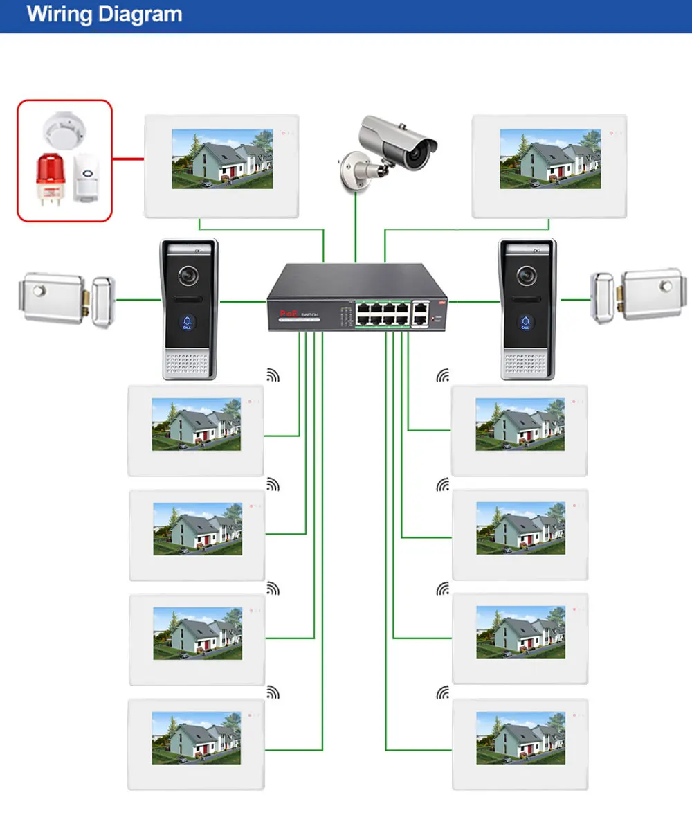 Sistema de Vídeo Porteiro com Dispositivo de Visão sem Fio 7 Wifi Noturna Câmera Detecção Movimento Branco - Preto 2 Monitores Toque App Telefone 2 Cheap Interfone com câmera