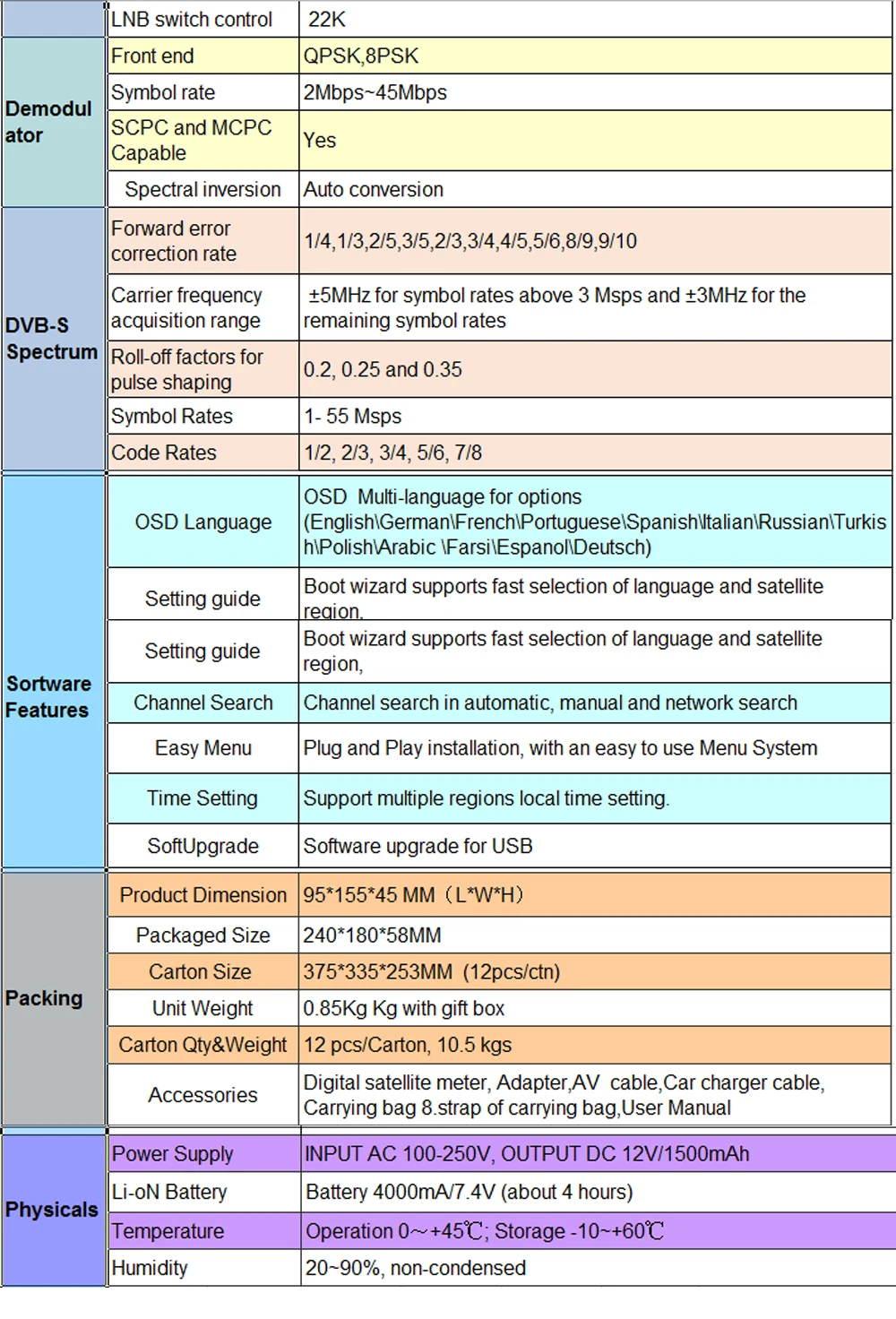 GTmedia V8 Finder DVB-S2/S2X спутниковый Finder метр спутниковый finder satfinder лучше, чем freesat v8 искатель WS-6906 6916 6950