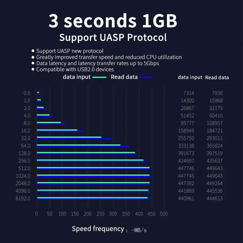 Hannord HDD чехол 2,5 SATA для USB 3,0 адаптер жесткий диск Корпус для SSD диск HDD коробка жесткий диск чехол HD внешний HDD корпус