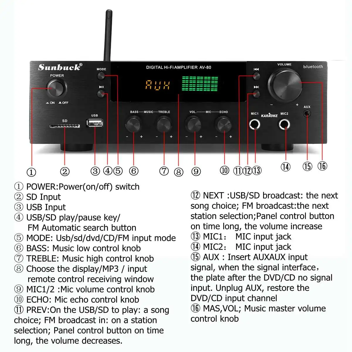 Amplificadores de Teatro em Casa Sunbuck Alta Fidelidade Bluetooth Amplificador Potência Estéreo Áudio Karaoke fm Receptor Usb sd 2 Entrada Mic 2000w - Image 2