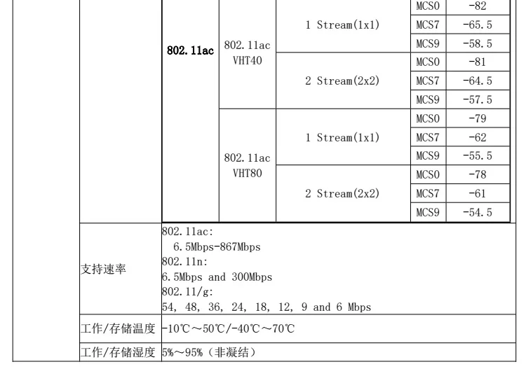 Qualcomm IPQ4019 1300M Wave2 Двухдиапазонная Плата развития класса предприятия 4G Routing OpenWrt Tri-band