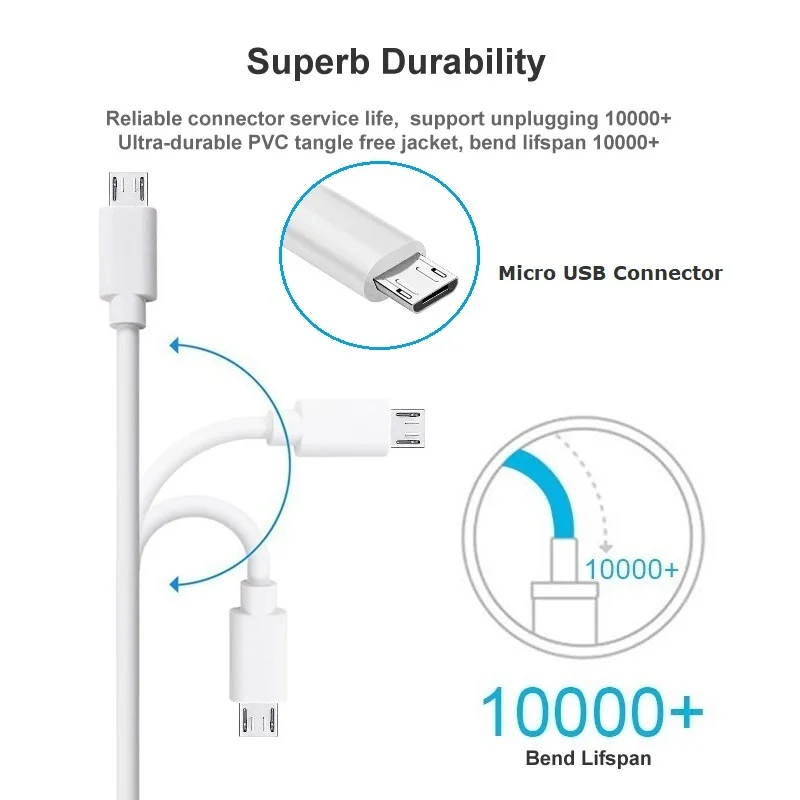 СВЕТОДИОДНЫЙ модуль панели управления usb-кабелем 5 футов, 2 в 1 кабель для передачи данных и зарядки для мобильного телефона, ноутбука, зарядной станции, банка питания, планшета