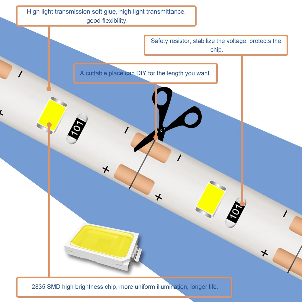 USB Tira Luces, светодиодный светильник, лента 5 В, водонепроницаемая лампа, Светодиодная лента для ТВ, фоновый светильник, 1 м, 2 м, 3 м, 4 м, 5 м, ленточный светильник, лента 220 В, штепсельная вилка европейского стандарта