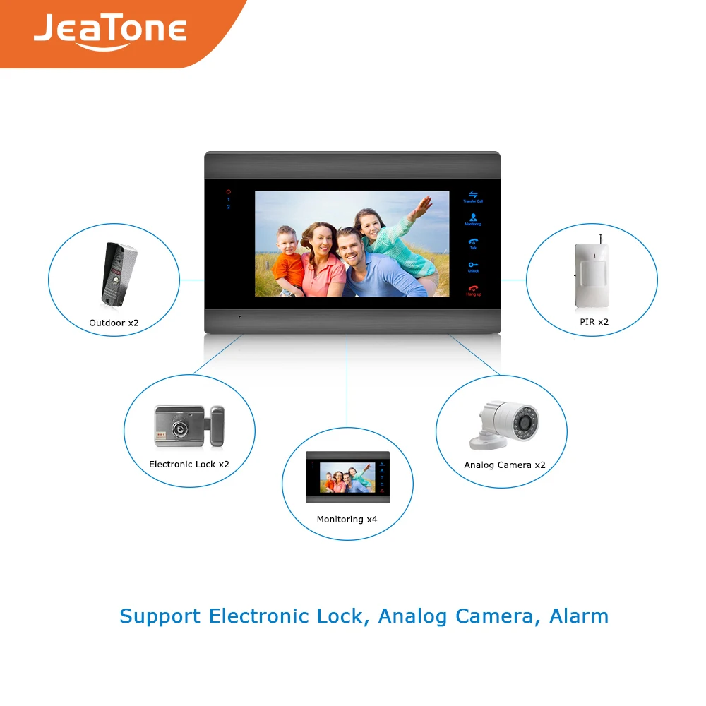 Jeatone7 дюймовый внутренний монитор одноблочная система внутренней связи