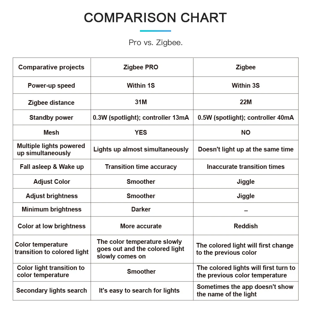 12v-zigbee