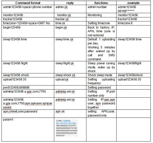 4G LTE-TDD LTE-FDD WCDMA TD-SCDMA GSM Автомобильный gps трекер Магнитный Водонепроницаемый 10000mA локатор система управления слежением