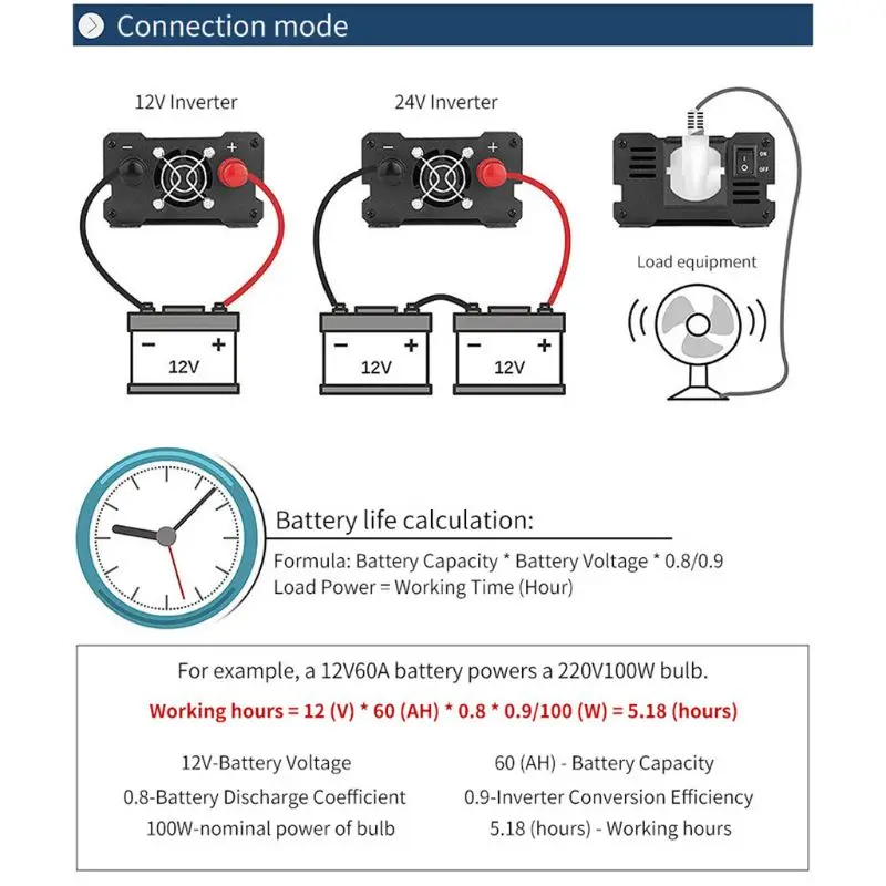 Солнечный инвертор постоянного тока в 12/24V к переменному току 220V 500/3000/4000/5000W 4 Порты usb 2/3 розетки G6KA