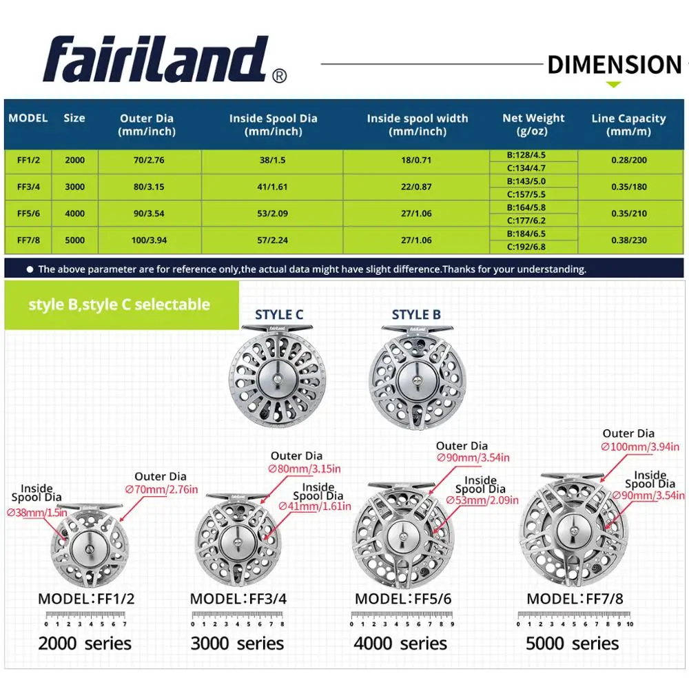 1/2 3/4 5/6 7/8 3BB Fly Fishing Reel High Quality CNC Machined Aluminum Fly Reel w/ INCOMING CLICK L/R Hand-Changed