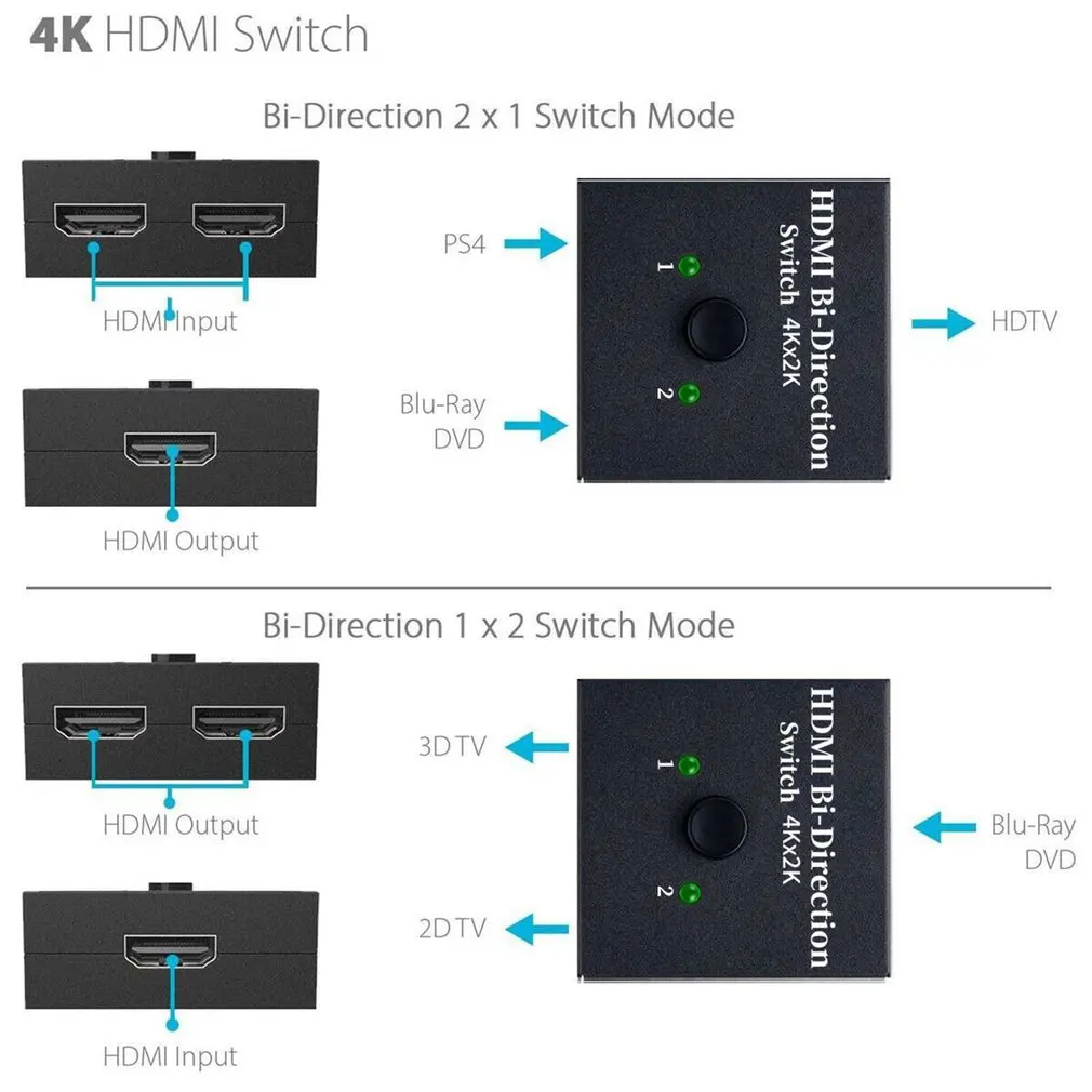 1x2 в выход UHD 4K Би направление HDMI 2,0 сплиттер концентратор HDCP 3D HDMI сплиттер с Full Ultra HD