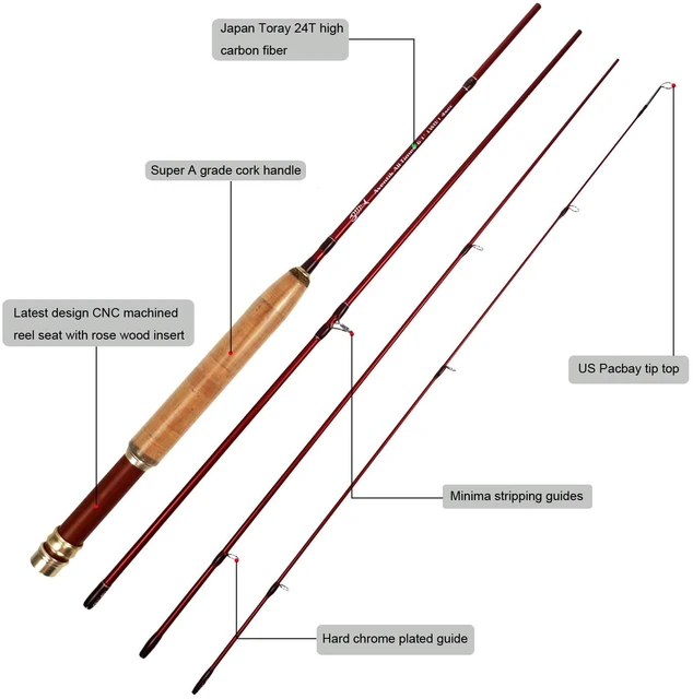 Aventik Fly Fishing Rod Combo Line Weight 0/1 2/3 3/4WT Graphite