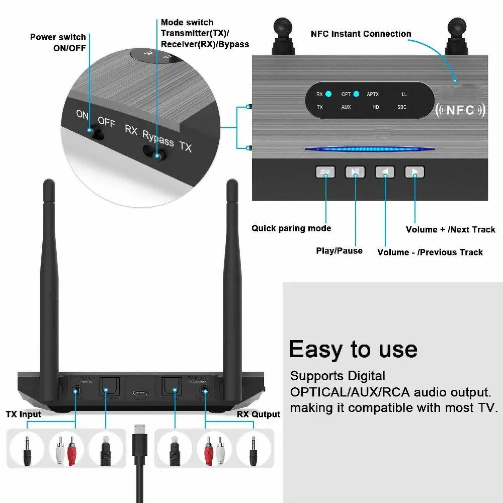Adaptador sem fio