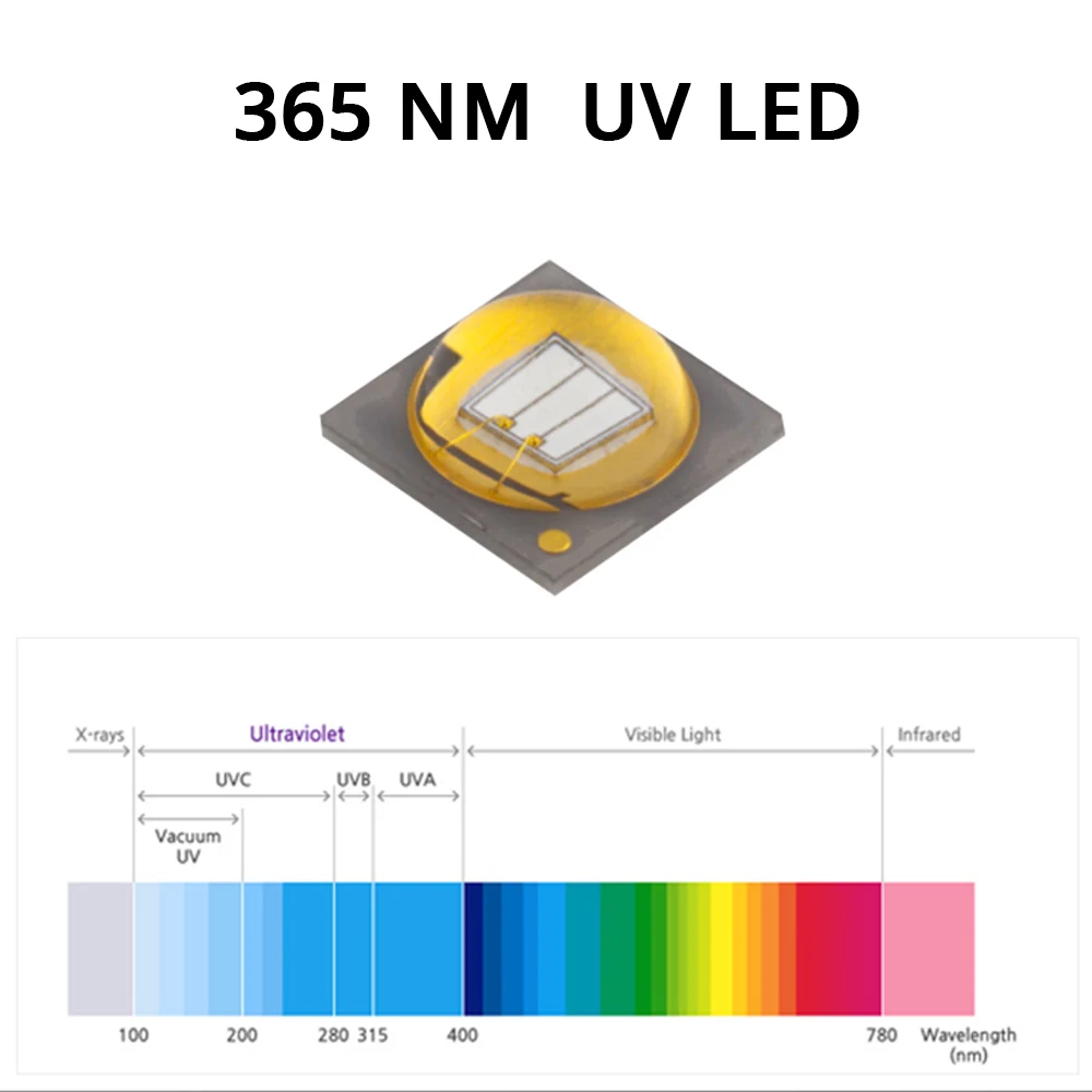 tocha para Pet Caça manchas, marcador Checker, Ultra violetas, 365nm, 60W