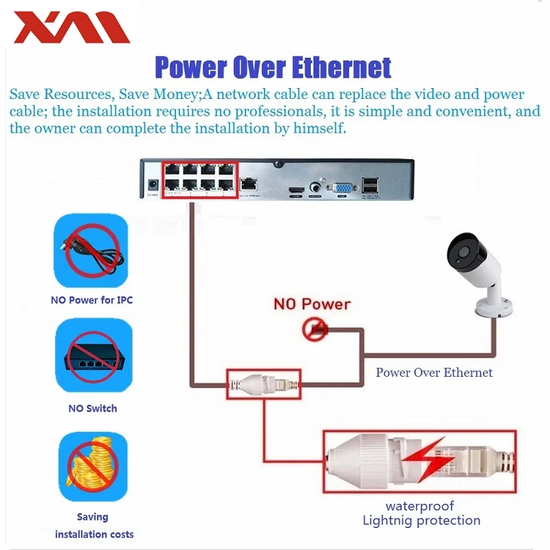 16Ch(8 POE портов) NVR 1080 P/3MP/4MP/5MP H.265 сетевой видеорегистратор Sup порты до 5-мегапиксельной ip-камеры с поддержкой ONVIF