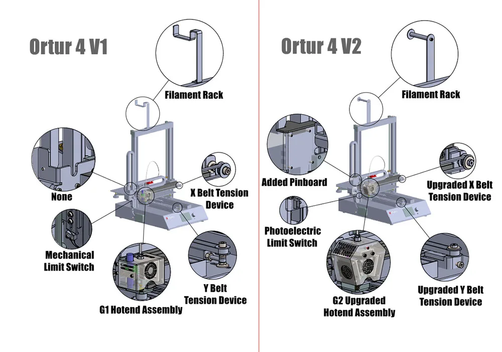 3d принтер Ortur4 V1 металлическая структура большой 3d принтер Impresora I3 самый доступный Профессиональный высокоскоростной FDM 3d принтер