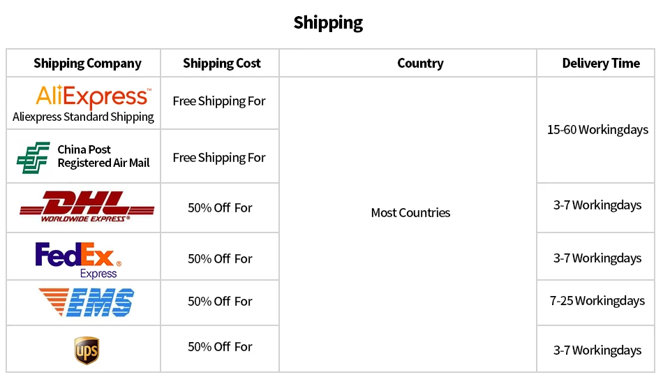 equipamentos e utensílios elétricos