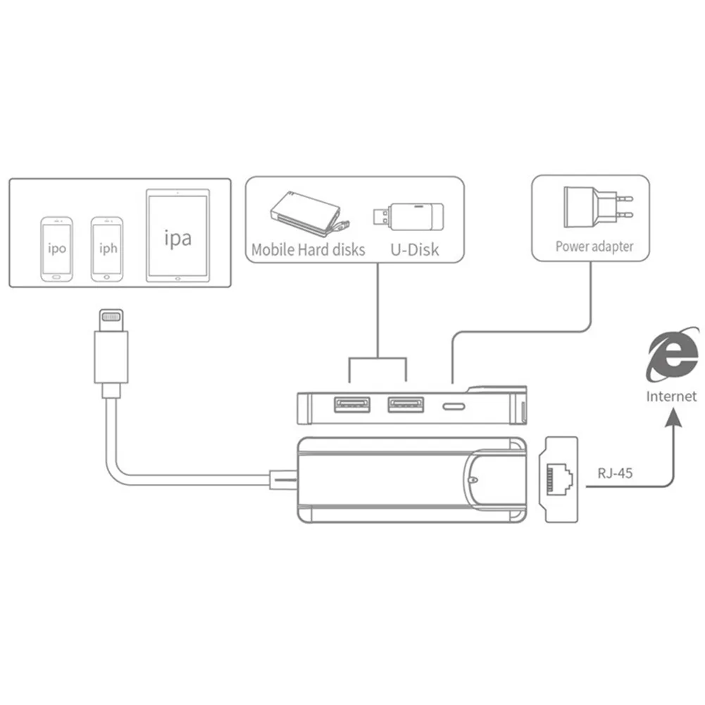 RJ45 4 порта планшетный внешний компьютер быстрая передача широкий совместимый USB Plug And Play Ethernet сетевой адаптер для IPhone