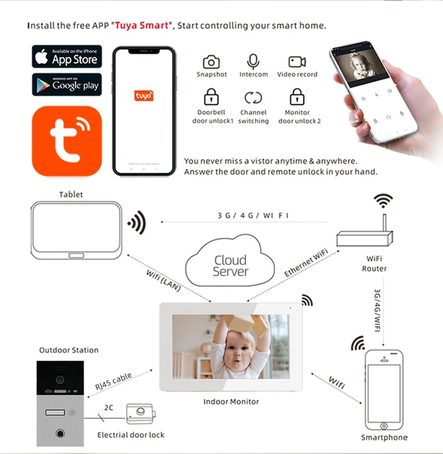 Jeatone 7 Inch  Wifi Video Intercom doorbell tuya cameras for Apartment Monitor Camera Unitd with Fingerprint RFIC Card Unlock 5