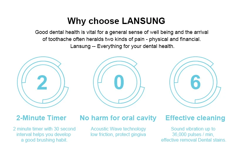 Lansung зубная щетка электрическая A1 4 насадки для зубных щеток сменная щетка Зубная электрическая звуковая электрическая зубная щетка для ухода за полостью рта