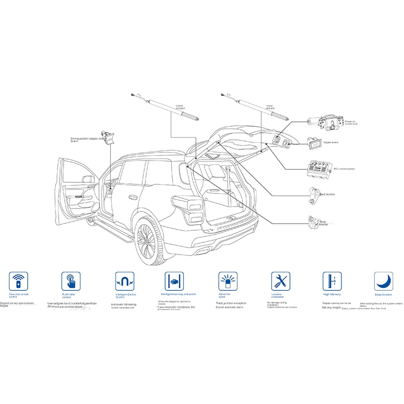 Auto Étagère Arrière Rétractable De Coffre pour Hyundai Tucson 2015-2021,  Noir Coffre de Arrière Panneau de Bouclier de Sécurité, Stockage de  Partition de la Boîte de Queue Étagères : : Auto et