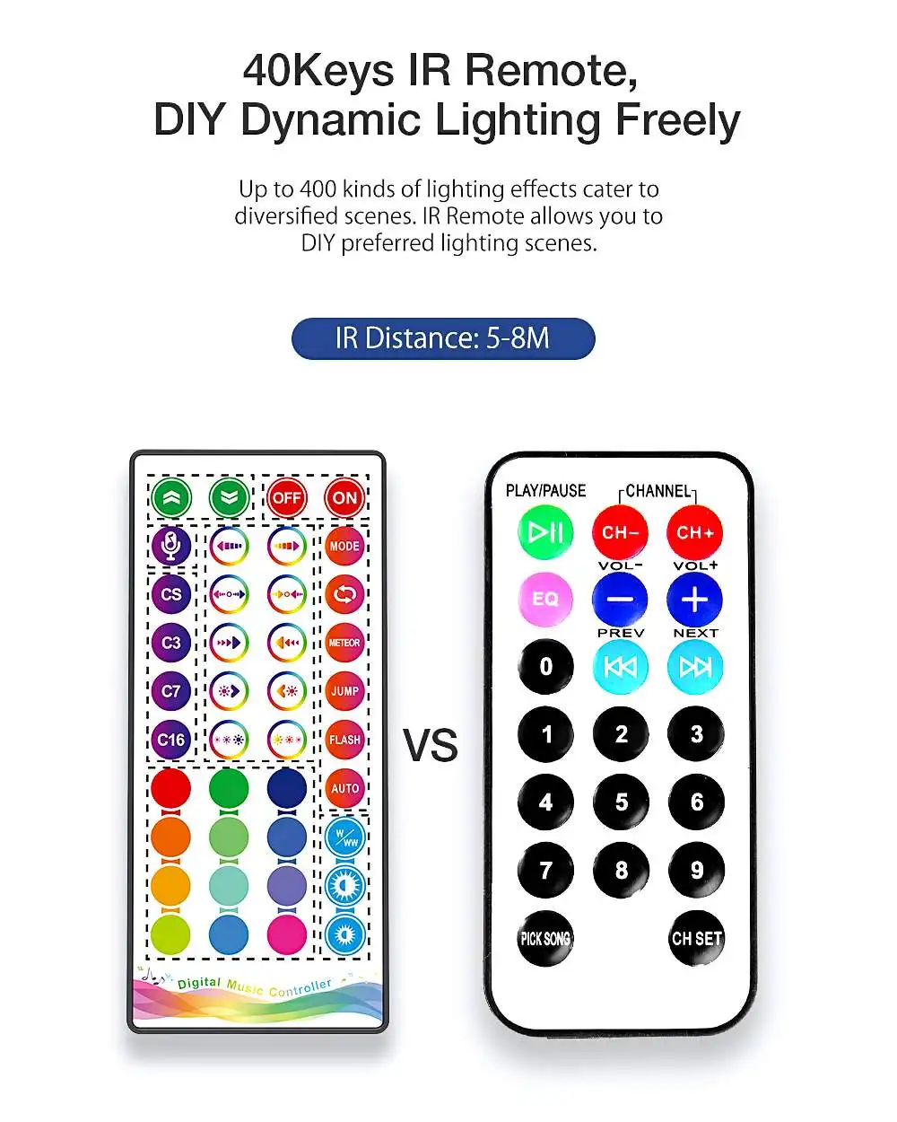 BlitzWolf BW-LT33 5M WS2811 5050 Smart IC Music Magic LED Strip Light description image 4