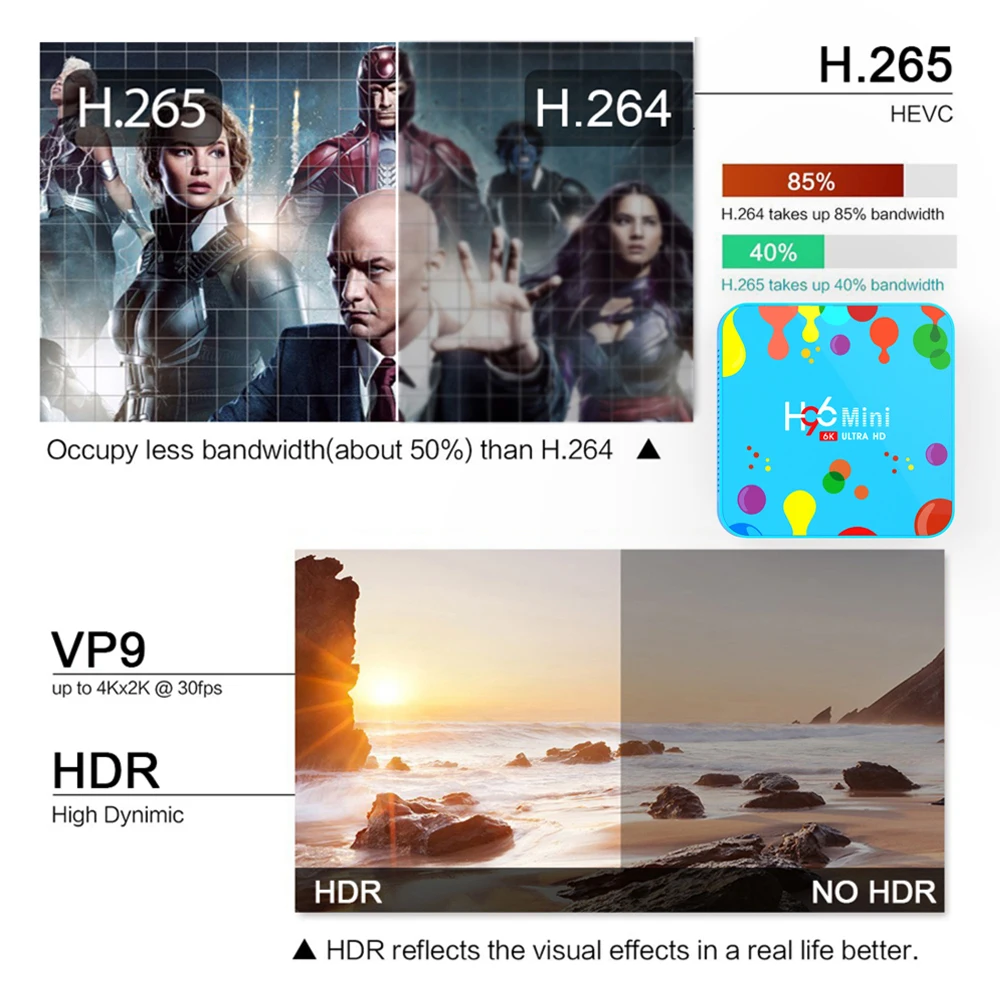 H96 Мини ТВ коробка H.265 Android 9,0 4 Гб 128 ГБ четырехъядерный 6 к ультра высокой четкости 60FPS Топ медиаплеер
