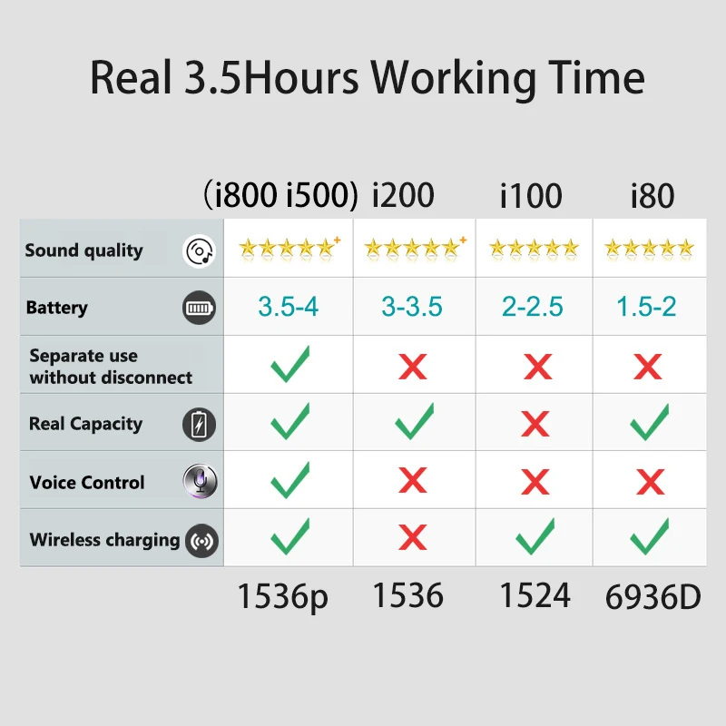 Blackpods i800 Super Copy Air 2 Bluetooth Earphones 5.0 Pops-up 46g Smart Light Sensor 1:1 Headsets Wirless Charger 1536p 3.5h