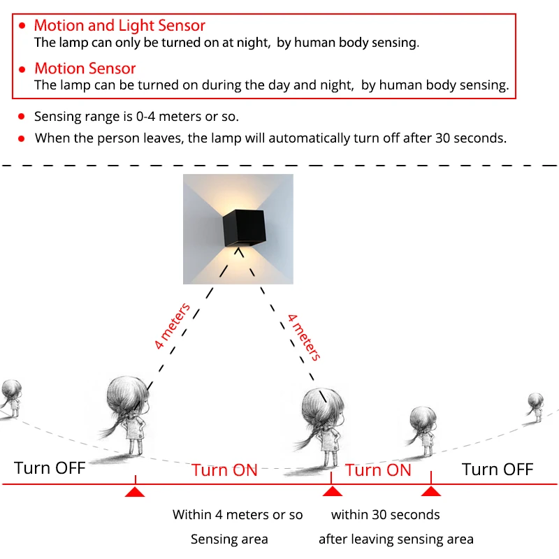 LED Wall Light With Human Body Motion Sensing IP65 Waterproof Outdoor&Indoor Wall Lamp Garden Light Fixture Aluminum AC90-260V