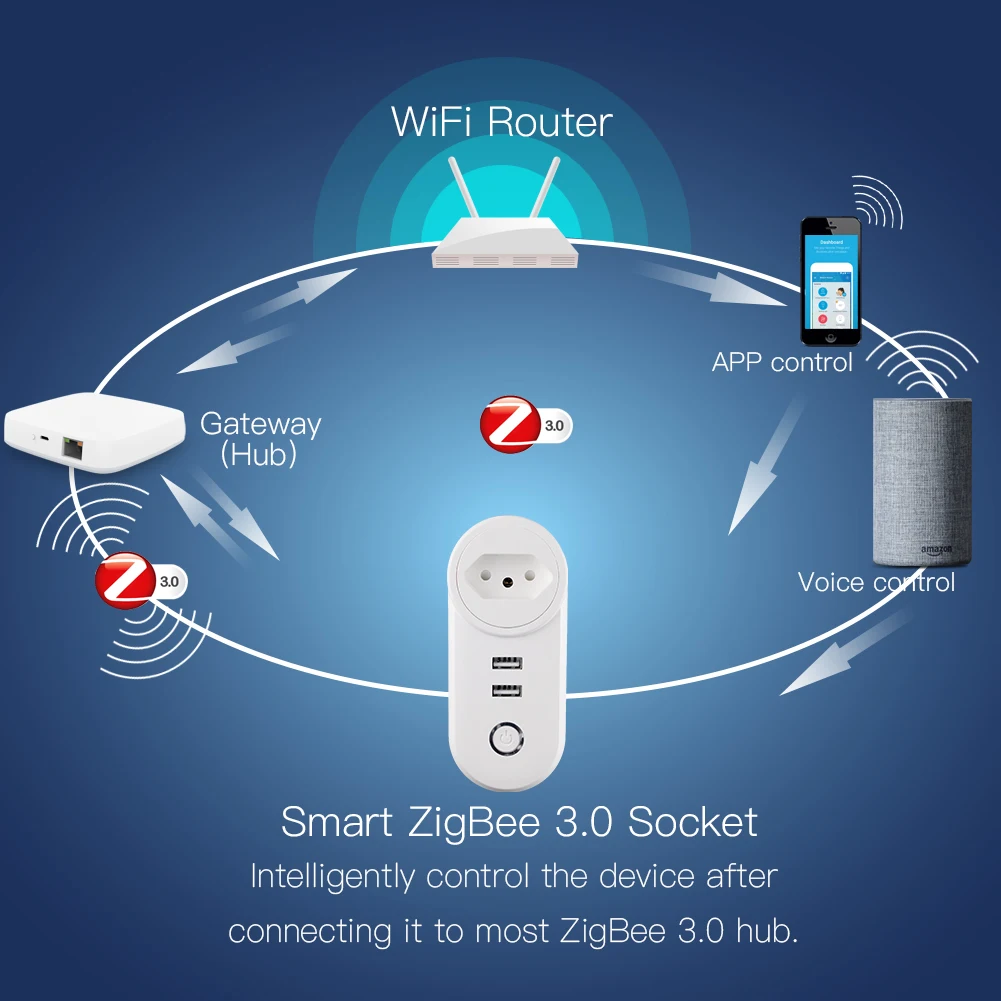BR ZigBee3.0 двойной USB беспроводной разъем SmartThings приложение дистанционное управление эхо плюс Голосовое управление работает с Alexa Google Home