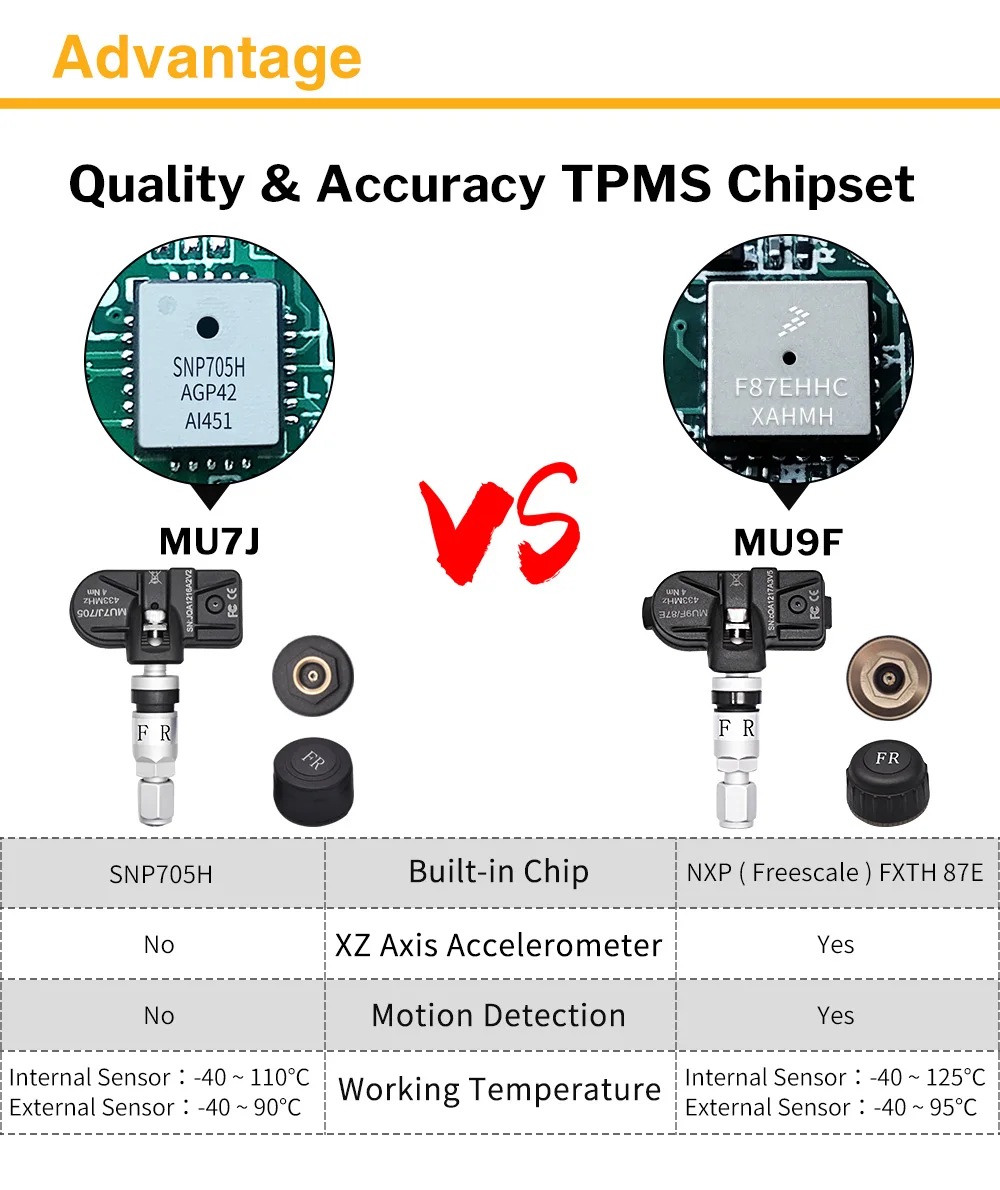 Deelife Android TPMS for Car Radio DVD Player Tire Pressure Monitoring System Spare Tyre Internal External Sensor USB TMPS
