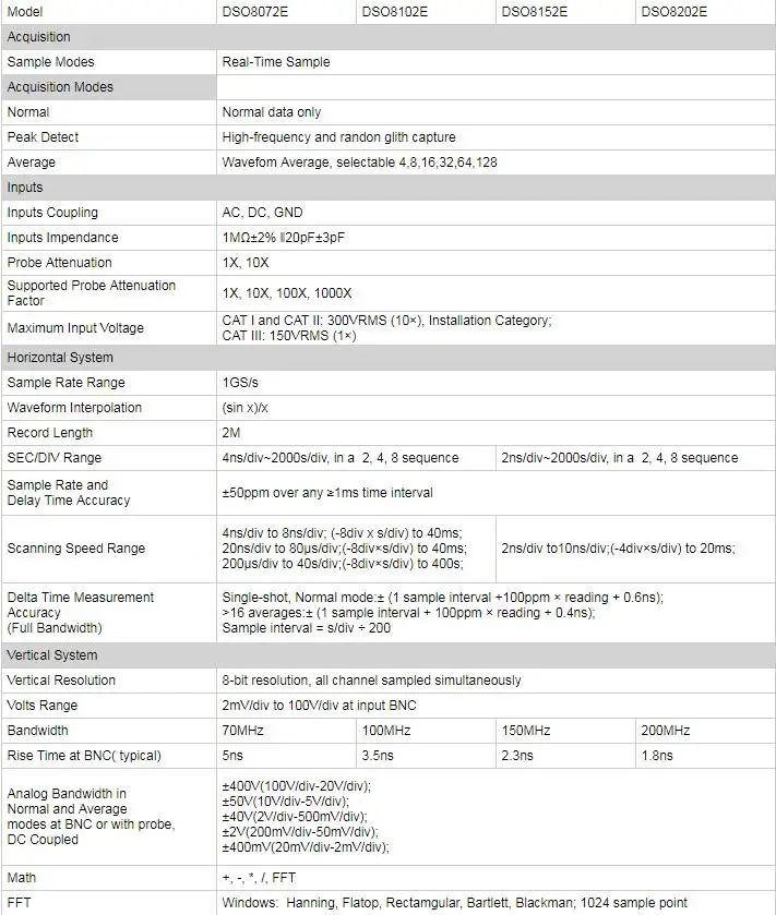 Hantek DSO8072E/DSO8102E/DSO8152E/DSO8202E Handheld Oscilloscope 2M Memory Depth