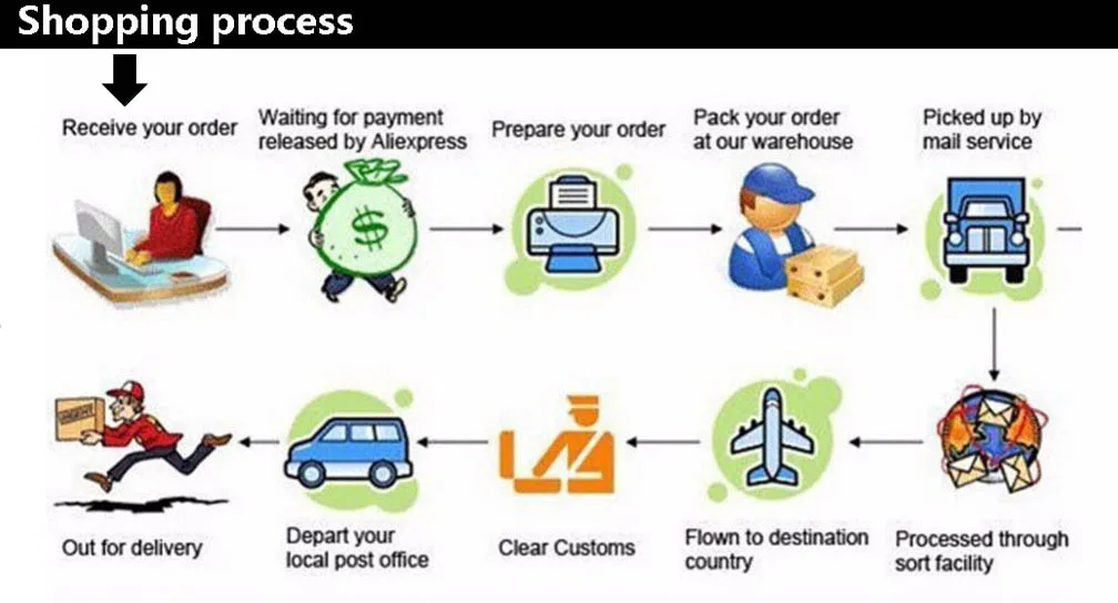 TOPGRILLZ Heart Shaped Custom Photo Spin Double Sided Medallion Pendant Necklace With 4mm Tennis Chain Zircon Hip Hop Jewelry