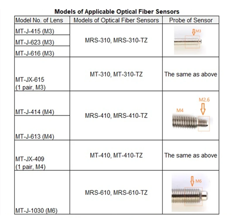 power button cap Optical Fiber Sensor Optic Compatible Various Amplifier Photoelectric Switch High Sensitivity M3 M4 M6 Diffuse Through-Beam designer light switches