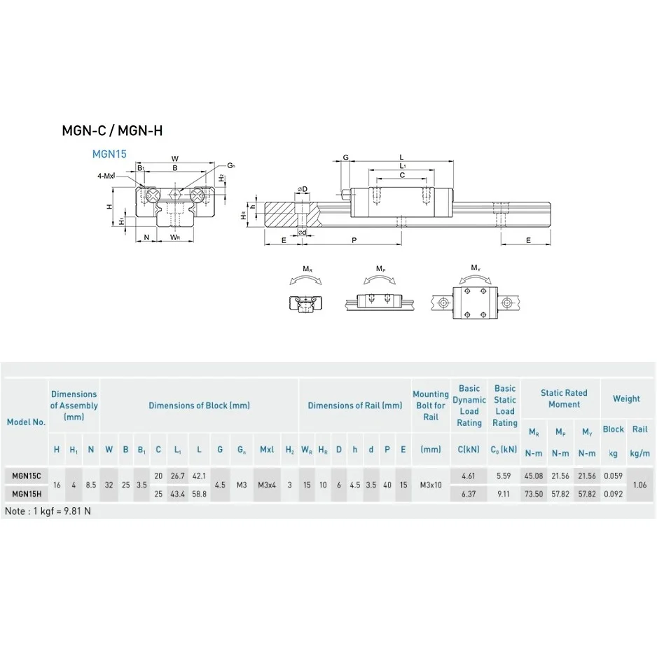 Детали ЧПУ MGN15 350 400 450 500 800 900 1000 мм миниатюрная линейная направляющая 1 шт. MGN линейная направляющая+ 1 шт. MGN15H или MGN15C каретка