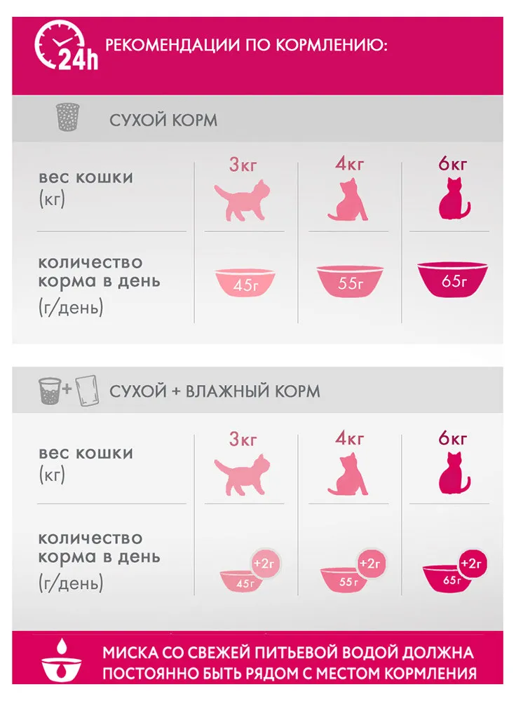 Корм для взрослых кошек Perfect Fit, с говядиной, 650 г
