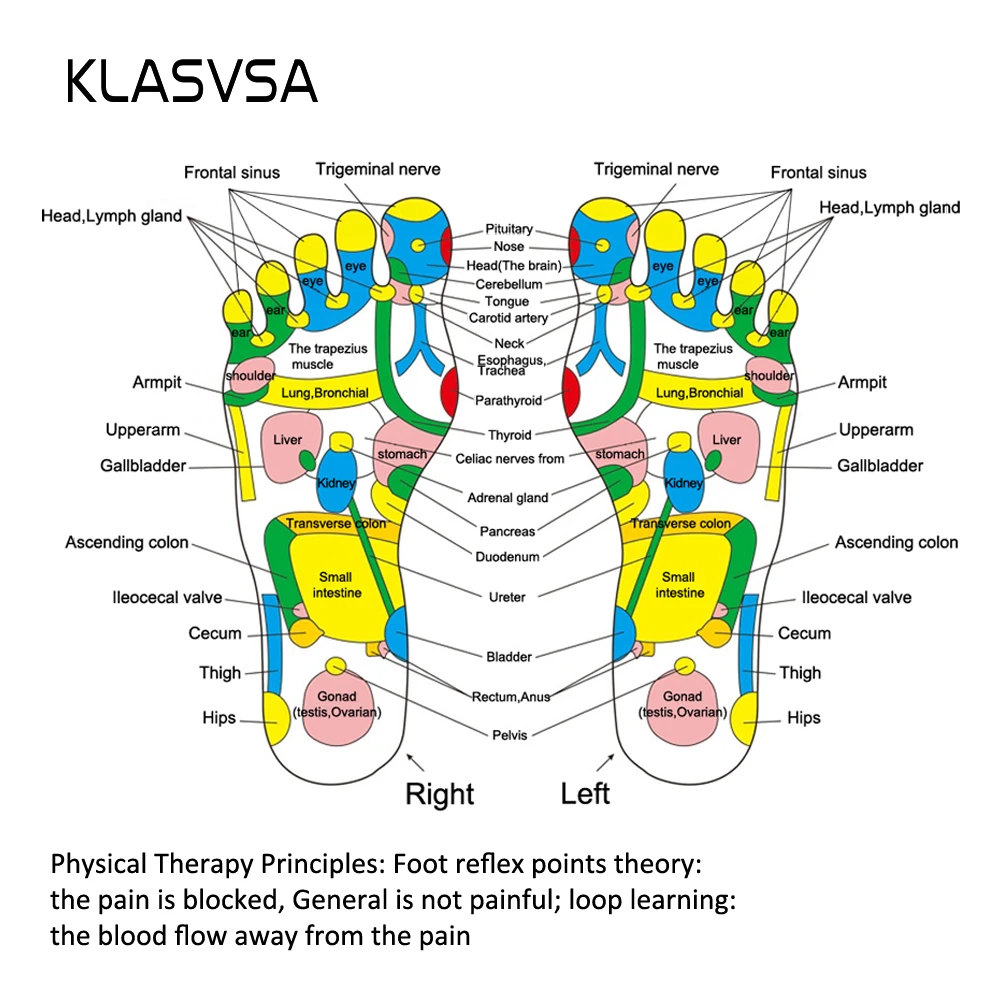 KLASVSA рефлексологический каменный коврик для ног облегчающий боль массажер