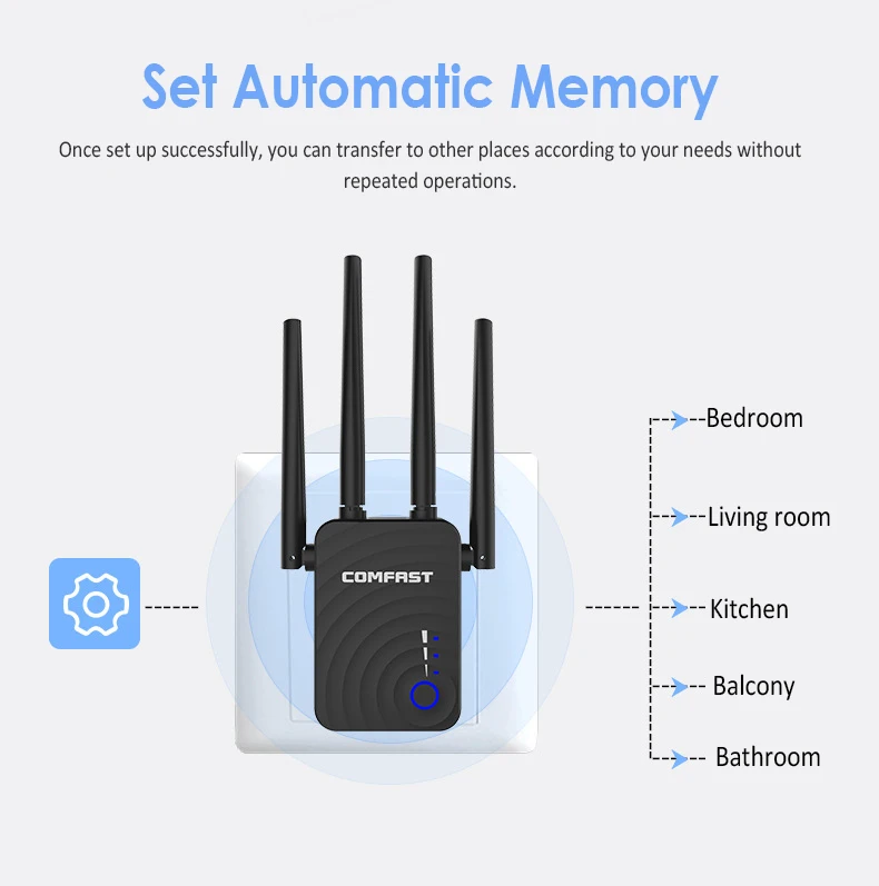 Comfast CF-WR754AC Wi-fi ретранслятор 5 ГГц длинный Wi-fi усилитель широкого диапазона 1200 Мбит/с домашний беспроводной N маршрутизатор 4* 2dbi антенна усилитель