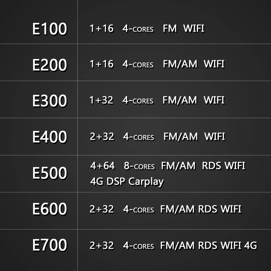 64GB Android 10 2Din Car Multimedia Player GPS For Mitsubishi Pajero Sport GU Autoradio Bluetooth Navigation Stereo Head Unit