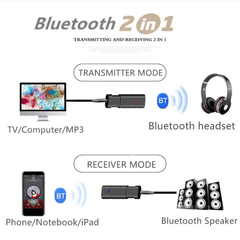 Прочный беспроводной адаптер Многофункциональный USB Bluetooth выдвижной приемник передатчик автомобильный комплект беспроводной адаптер для ПК