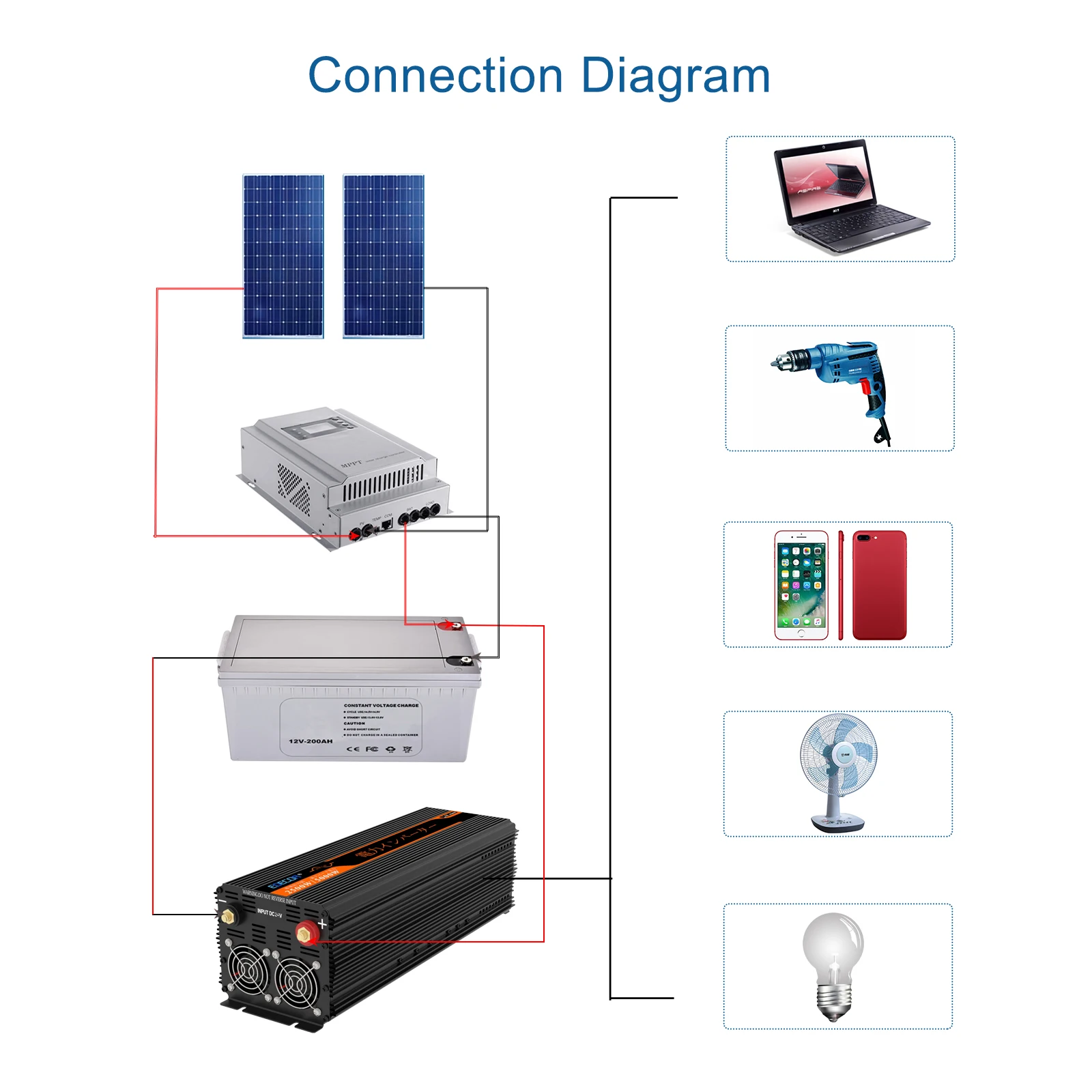 EDECOA 2500W 5000W Off преобразователь сетевого напряжения DC 24V AC 220V 230V 240V пульт
