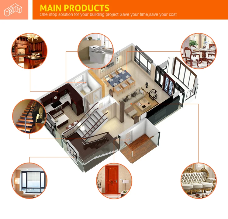 Main products